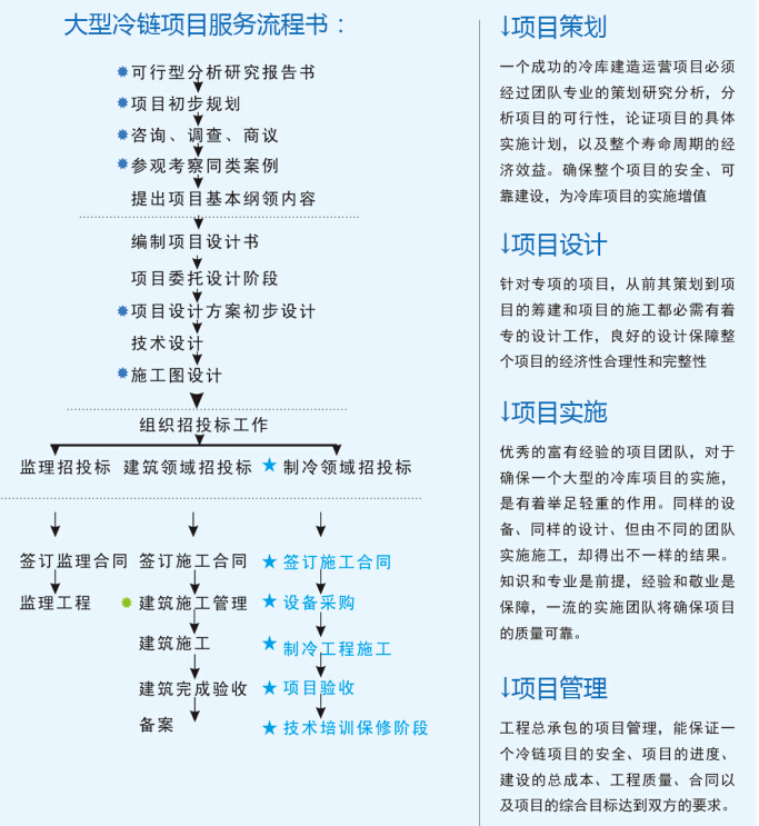 大型冷庫(kù)設(shè)計(jì) 、大型冷庫(kù)安裝價(jià)格策劃方案